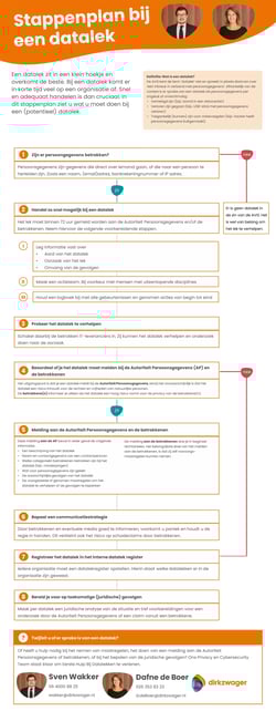 uitgebreid-datalek-stappenplan-2
