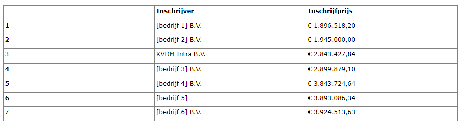 Afbeelding met tekst, schermopname, nummer, lijn

Automatisch gegenereerde beschrijving