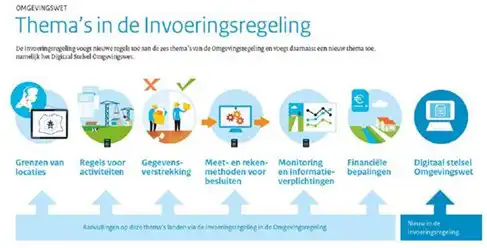 Infographic van Ministerie